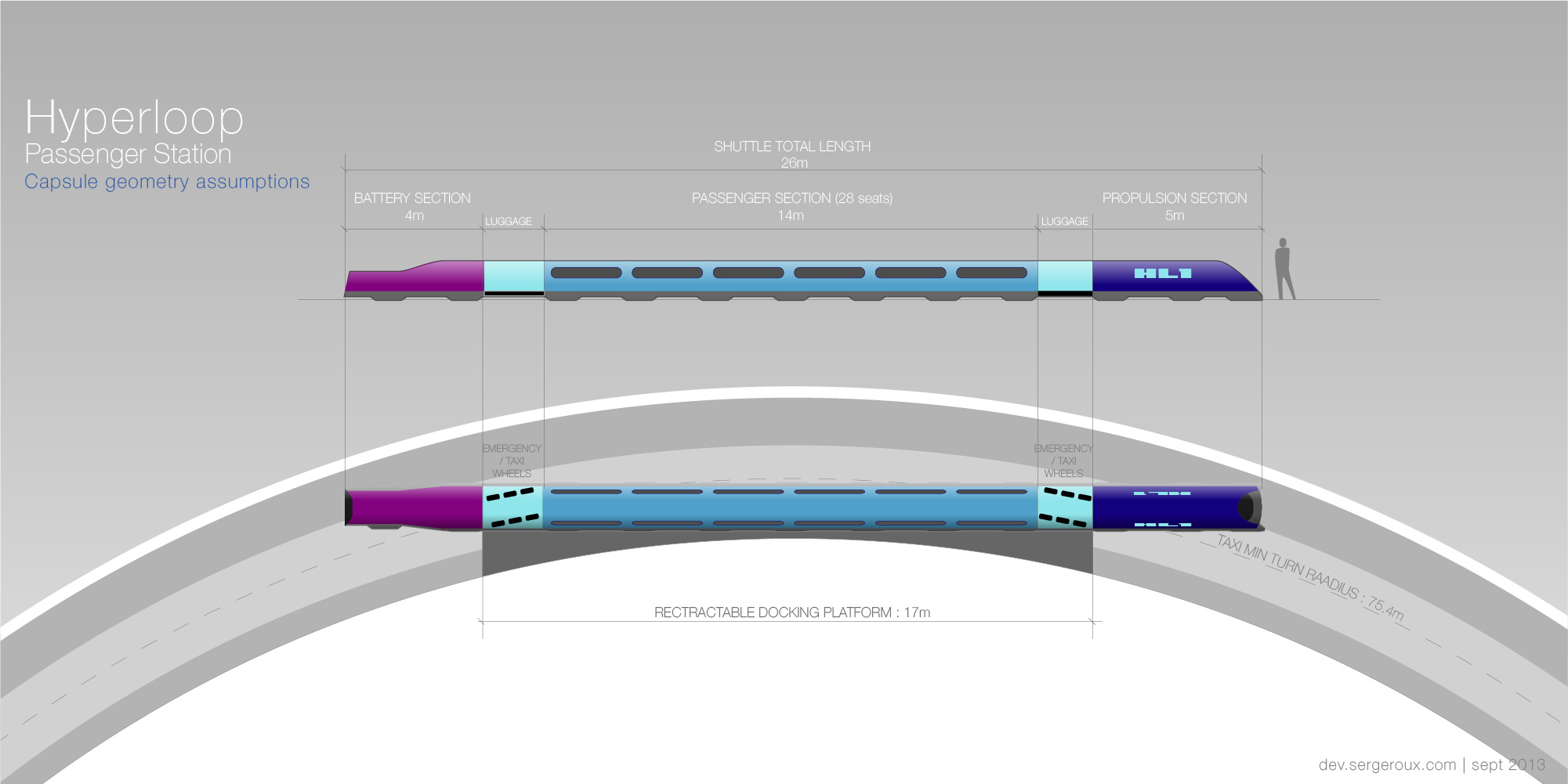 Hyperloop Station - Capsule Dimension